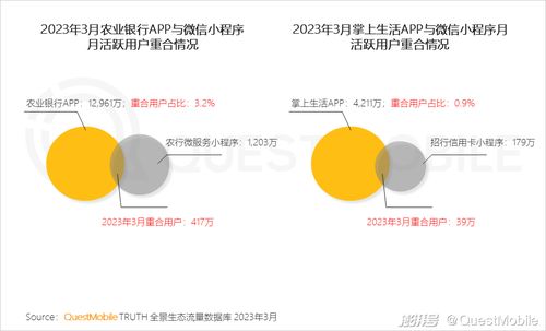 2023移動(dòng)互聯(lián)網(wǎng)典型行業(yè)數(shù)據(jù)洞察 解碼新格局下的增長密碼