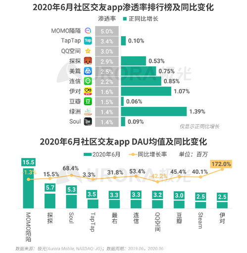 《2020年Q2移動(dòng)互聯(lián)網(wǎng)行業(yè)數(shù)據(jù)報(bào)告》深度解讀 互聯(lián)網(wǎng)數(shù)據(jù)服務(wù)的新格局與趨勢