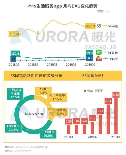 2019年第三季度移動互聯網行業數據研究報告——互聯網數據服務深度洞察